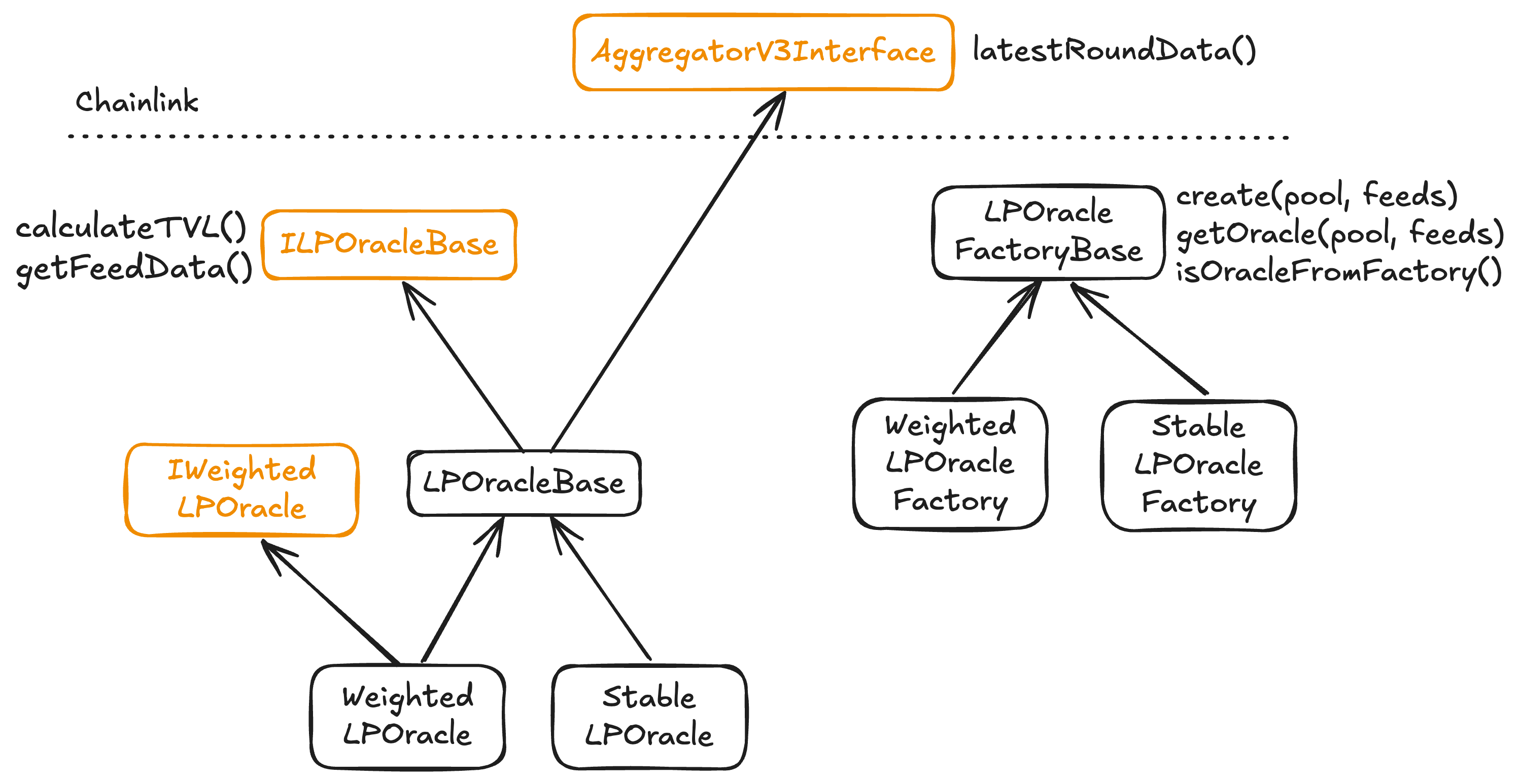 Inheritance Diagram